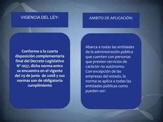 VIGENCIA DEL LEY:              AMBITO DE APLICACIÓN:




                                Abarca a todas las entidades
    Conforme a la cuarta        de la administración pública
disposición complementaria      que cuenten con personas
final del Decreto Legislativo   que presten servicios de
 Nº 1057, dicha norma entro     carácter no autónomo.
 se encuentra en el vigente     Con excepción de las
del 29 de junio de 2008 y sus   empresas del estado, la
 normas son de obligatorio      norma se aplica a todas las
        cumplimiento            entidades públicas como
                                pueden ser:
 
