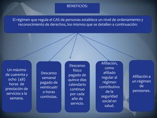 BENEFICIOS:


    El régimen que regula el CAS de personas establece un nivel de ordenamiento y
        reconocimiento de derechos, los mismos que se detallen a continuación:




                                                        Afiliación,
                                     Descanso
 Un máximo                                                 como
                                       físico
de cuarenta y        Descanso                             afiliado
                                    pagado de                             Afiliación a
 ocho (48)           semanal                            regular al
                                    quince días                           un régimen
  horas de          pagado de                            régimen
                                    calendario                                 de
prestación de       veinticuatr                        contributivo
                                     continuo                             pensiones.
servicios a la        o horas                               de la
                                     por cada
  semana.           continúas.                          seguridad
                                      año de
                                                         social en
                                     servicio.
                                                           salud.
 