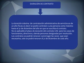 DURACIÓN DE CONTRATO




La duración máxima de contratación administrativa de servicios es de
un año fiscal, es decir se podrá contratar a una persona como máximo
hasta el 31 de diciembre del año en que se suscriba el contrato.
No es aplicable el plazo de duración del contrato CAS para los casos de
funcionarios, directivos y demás personas designadas por resolución.
Los contratos se podrán renovar o prorrogar las veces que sean
necesarios, solo se podrá renovar al 31 de diciembre de cada año.
 