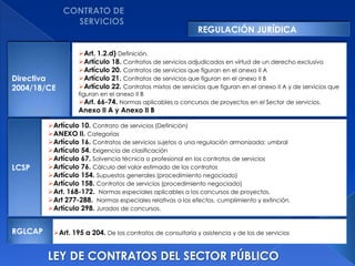REGULACIÓN JURÍDICA

                   Art. 1.2.d) Definición.
                   Artículo 18. Contratos de servicios adjudicados en virtud de un derecho exclusivo
                   Artículo 20. Contratos de servicios que figuran en el anexo II A
Directiva          Artículo 21. Contratos de servicios que figuran en el anexo II B
2004/18/CE         Artículo 22. Contratos mixtos de servicios que figuran en el anexo II A y de servicios que
                   figuran en el anexo II B
                   Art. 66-74. Normas aplicables a concursos de proyectos en el Sector de servicios.
                   Anexo II A y Anexo II B

         Artículo 10. Contrato de servicios (Definición)
         ANEXO II. Categorías
         Artículo 16. Contratos de servicios sujetos a una regulación armonizada: umbral
         Artículo 54. Exigencia de clasificación
         Artículo 67. Solvencia técnica o profesional en los contratos de servicios
LCSP     Artículo 76. Cálculo del valor estimado de los contratos
         Artículo 154. Supuestos generales (procedimiento negociado)
         Artículo 158. Contratos de servicios (procedimiento negociado)
         Art. 168-172. Normas especiales aplicables a los concursos de proyectos.
         Art 277-288. Normas especiales relativas a los efectos, cumplimiento y extinción.
         Artículo 298. Jurados de concursos.


RGLCAP    Art. 195 a 204. De los contratos de consultoría y asistencia y de los de servicios


         LEY DE CONTRATOS DEL SECTOR PÚBLICO
 