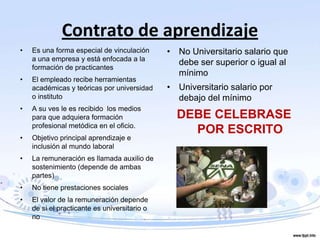 Contrato de aprendizaje
• Es una forma especial de vinculación
a una empresa y está enfocada a la
formación de practicantes
• El empleado recibe herramientas
académicas y teóricas por universidad
o instituto
• A su ves le es recibido los medios
para que adquiera formación
profesional metódica en el oficio.
• Objetivo principal aprendizaje e
inclusión al mundo laboral
• La remuneración es llamada auxilio de
sostenimiento (depende de ambas
partes)
• No tiene prestaciones sociales
• El valor de la remuneración depende
de si el practicante es universitario o
no
• No Universitario salario que
debe ser superior o igual al
mínimo
• Universitario salario por
debajo del mínimo
DEBE CELEBRASE
POR ESCRITO
 