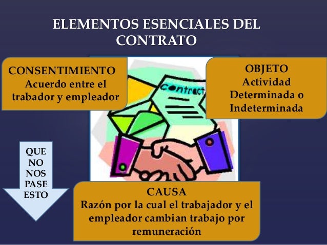Resultado de imagen para Elementos esenciales del contrato de trabajo