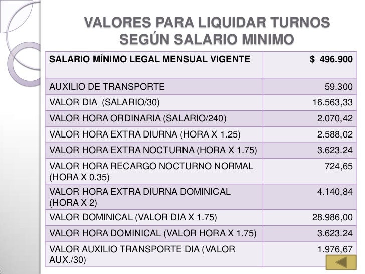 Liquidacion De Un Empleado Con El Salario Minimo Del 2016 Mas Las Prestaciones | contrato de trabajo Liquidacion De Un Empleado Con El Salario Minimo Del 2016 Mas Las Prestaciones | contrato de trabajo