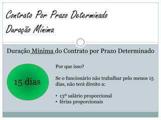 Contrato Por Prazo Determinado
Duração Mínima
Duração Mínima do Contrato por Prazo Determinado

               Por que isso?

               Se o funcionário não trabalhar pelo menos 15
  15 dias      dias, não terá direito a:

               • 13º salário proporcional
               • férias proporcionais
 