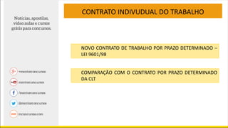 CONTRATO INDIVUDUAL DO TRABALHO
NOVO CONTRATO DE TRABALHO POR PRAZO DETERMINADO –
LEI 9601/98
COMPARAÇÃO COM O CONTRATO POR PRAZO DETERMINADO
DA CLT
 