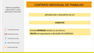 CONTRATO INDIVIDUAL DO TRABALHO
ARTIGOS 442 E SEGUINTES DA CLT
CONCEITO
Acordo EXPRESSO (verbal ou escrito) ou
TÁCITO correspondente à RELAÇÃO DE EMPREGO
 