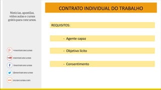 CONTRATO INDIVIDUAL DO TRABALHO
REQUISITOS:
- Agente capaz
- Objetivo lícito
- Consentimento
 