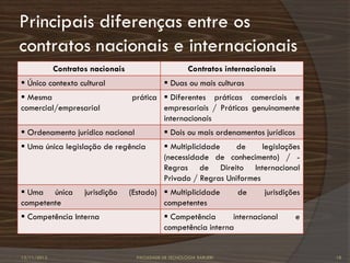 Principais diferenças entre os
contratos nacionais e internacionais
             Contratos nacionais                         Contratos internacionais
 Único contexto cultural                        Duas ou mais culturas
 Mesma                            prática  Diferentes práticas comerciais e
comercial/empresarial                      empresariais / Práticas genuinamente
                                           internacionais
 Ordenamento jurídico nacional                  Dois ou mais ordenamentos jurídicos
 Uma única legislação de regência               Multiplicidade    de     legislações
                                                (necessidade de conhecimento) / -
                                                Regras de Direito Internacional
                                                Privado / Regras Uniformes
 Uma única          jurisdição    (Estado)  Multiplicidade           de    jurisdições
competente                                  competentes
 Competência Interna                            Competência      internacional        e
                                                competência interna


12/11/2012                           FACULDADE DE TECNOLOGIA BARUERI                        18
 