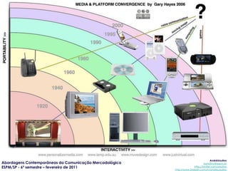 AndréUrsulino
Abordagens Contemporâneas da Comunicação Mercadológica                          aursulino@espm.br
ESPM/SP - 6º semestre – fevereiro de 2011                               http://twitter.com/ursulino
                                                         http://www.linkedin.com/in/andreursulino
 