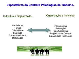 Indivíduo e Organização. Habilidades Tempo Criatividade Lealdade Comprometimento Resultados Expectativas do Contrato Psicológico de Trabalho. Organização e Indivíduo. Pagamentos Formação Oportunidades Progresso na Carreira Estabilidade Financeira 