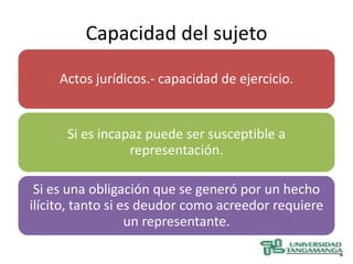 Capacidad del sujeto

     Actos jurídicos.- capacidad de ejercicio.


      Si es incapaz puede ser susceptible a
                 representación.

 Si es una obligación que se generó por un hecho
ilícito, tanto si es deudor como acreedor requiere
                   un representante.
 