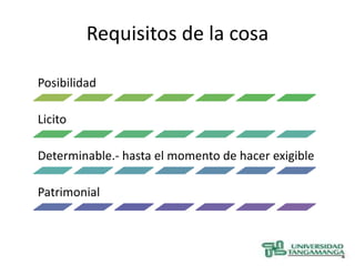 Requisitos de la cosa

Posibilidad

Licito

Determinable.- hasta el momento de hacer exigible

Patrimonial
 