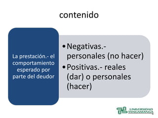 contenido


                     •Negativas.-
La prestación.- el    personales (no hacer)
comportamiento
  esperado por       •Positivas.- reales
parte del deudor      (dar) o personales
                      (hacer)
 