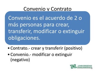 Convenio y Contrato
Convenio es el acuerdo de 2 o
más personas para crear,
transferir, modificar o extinguir
obligaciones.
• Contrato.- crear y transferir (positivo)
• Convenio.- modificar o extinguir
  (negativo)
 