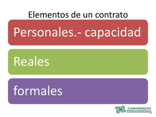 Elementos de un contrato
Personales.- capacidad

Reales

formales
 