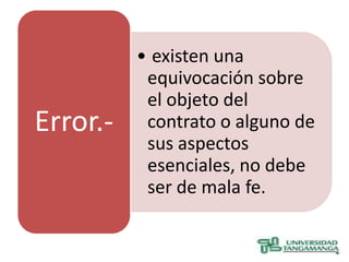 • existen una
           equivocación sobre
           el objeto del
Error.-    contrato o alguno de
           sus aspectos
           esenciales, no debe
           ser de mala fe.
 