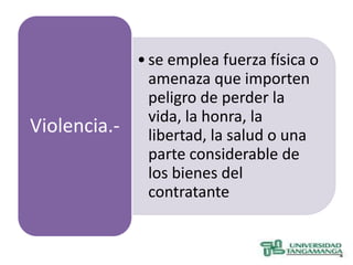 • se emplea fuerza física o
                amenaza que importen
                peligro de perder la
                vida, la honra, la
Violencia.-     libertad, la salud o una
                parte considerable de
                los bienes del
                contratante
 