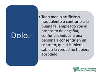 • Todo medio artificioso,
           fraudulento o contrario a la
           buena fe, empleado con el
           propósito de engañar,
Dolo.-     confundir, inducir a una
           persona a consentir en un
           contrato, que si hubiera
           sabido la verdad no hubiera
           aceptado.
 