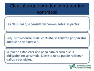 Clausulas que pueden contener los
              contratos

Las clausulas que consideren convenientes las partes



Requisitos esenciales del contrato, se tendrán por puestas
aunque no se expresen.

Se puede establecer una pena para el caso que la
obligación no se cumpla. Si existe no se puede reclamar
daños y perjuicios.
 