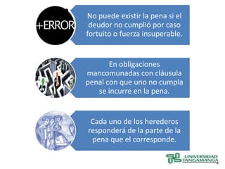 No puede existir la pena si el
 deudor no cumplió por caso
fortuito o fuerza insuperable.


       En obligaciones
mancomunadas con cláusula
penal con que uno no cumpla
   se incurre en la pena.


 Cada uno de los herederos
responderá de la parte de la
 pena que el corresponde.
 