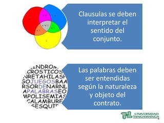 Clausulas se deben
   interpretar el
    sentido del
     conjunto.



Las palabras deben
  ser entendidas
según la naturaleza
    y objeto del
     contrato.
 