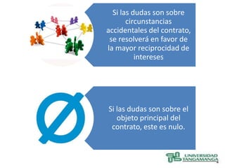 Si las dudas son sobre
       circunstancias
accidentales del contrato,
 se resolverá en favor de
la mayor reciprocidad de
          intereses




Si las dudas son sobre el
   objeto principal del
 contrato, este es nulo.
 