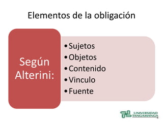 Elementos de la obligación


            •Sujetos
            •Objetos
 Según      •Contenido
Alterini:   •Vinculo
            •Fuente
 