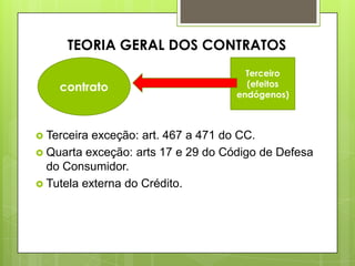  Terceira exceção: art. 467 a 471 do CC.
 Quarta exceção: arts 17 e 29 do Código de Defesa
do Consumidor.
 Tutela externa do Crédito.
TEORIA GERAL DOS CONTRATOS
contrato
Terceiro
(efeitos
endógenos)
 