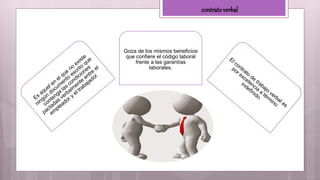Goza de los mismos beneficios
que confiere el código laboral
frente a las garantías
laborales.
contratoverbal
 