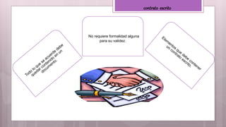 No requiere formalidad alguna
para su validez.
contrato escrito
 