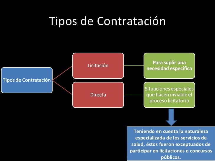 Modalidades de contratación en salud