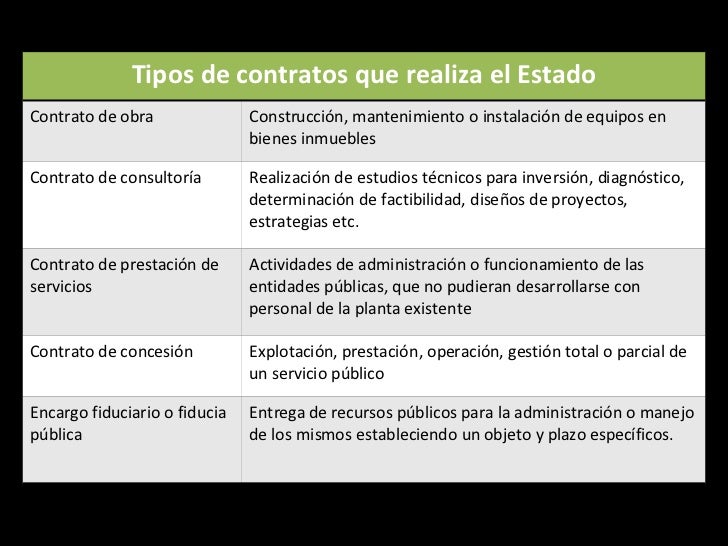 Modalidades de contratación en salud
