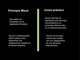 Contratos y Tributación