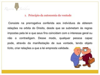 Princípio da autonomia da vontade      Consiste na prerrogativa conferida aos indivíduos de obterem relações na orbita do Direito, desde que se submetam às regras impostas pela lei e que seus fins coincidam com o interesse geral ou não o contradigam. Desse modo, qualquer pessoa capaz  pode, através da manifestação de sua vontade, tendo objeto lícito, criar relações a que a lei empresta validade.