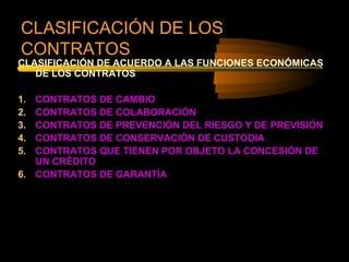 CLASIFICACIÓN DE LOS
CONTRATOS
CLASIFICACIÓN DE ACUERDO A LAS FUNCIONES ECONÓMICAS
   DE LOS CONTRATOS

1. CONTRATOS DE CAMBIO
2. CONTRATOS DE COLABORACIÓN
3. CONTRATOS DE PREVENCIÓN DEL RIESGO Y DE PREVISIÓN
4. CONTRATOS DE CONSERVACIÓN DE CUSTODIA
5. CONTRATOS QUE TIENEN POR OBJETO LA CONCESIÓN DE
   UN CRÉDITO
6. CONTRATOS DE GARANTÍA
 