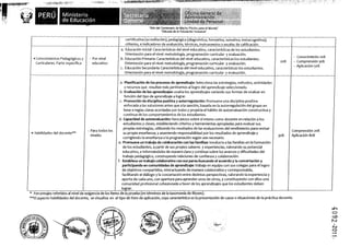 Oficina Genera' de
                                                                                                      Administración
                                                                                                      Unidad de Person il
                                                                             "Año del Centenario de Machu Picchu para el Mundo"
                                                                                      Técada de la Educación Inclusiva"

                                                             certificativa (acreditación), pedagógica (diagnóstica, formativa, sumativa, metacognitiva);
                                                             criterios, e indicadores de evaluación, técnicas, instrumentos y escalas de calificación.
                                                          a. Educación Inicial: Características del nivel educativo, características de los estudiantes.
                                                             Orientación para el nivel: metodología, programación curricular y evaluación.
                                                                                                                                                                         - Conocimiento 20%
  • Conocimientos Pedagógicos y       - Por nivel         b. Educación Primaria: Características del nivel educativo, características los estudiantes.
    Curriculares. Parte específica      educativo
                                                                                                                                                                20%      - Comprensión 30%
                                                             Orientación para el nivel: metodología, programación curricular y evaluación.
                                                                                                                                                                         - Aplicación 50%
                                                          c. Educación Secundaria: Características del nivel educativo, características los estudiantes.
                                                             Orientación para el nivel: metodología, programación curricular y evaluación.

                                                         a. Planificación de los procesos de aprendizaje : Selecciona las estrategias, métodos, actividades
                                                            y recursos que resulten más pertinentes al logro del aprendizaje seleccionado.
                                                         b. Evaluación de los aprendizajes : evalúa los aprendizajes variando sus formas de evaluar en
                                                            función del tipo de aprendizaje a lograr.
                                                         c. Promoción de disciplina positiva y autorregulación : Promueve una disciplina positiva
                                                            enfocada a las soluciones antes que ala sanción, basada en la autorregulación del grupo en
                                                            base a reglas claras acordadas por todos y propicia el hábito de autoevaluación constructiva y
                                                            continua de los comportamientos de los estudiantes.
                                                            d. Capacidad de autoevaluación: Hace juicios sobre sí mismo como docente en relación a los
                                                                 estudiantes y clases, estableciendo criterios y herramientas apropiadas para evaluar sus
                                                                 propias estrategias, utilizando los resultados de las evaluaciones del rendimiento para revisar
                                       - Para todos los                                                                                                                    Comprensión 20%
 • Habilidades del docente**                                     su propia enseñanza, y asumiendo responsabilidad por los resultados de aprendizaje y
                                         niveles                                                                                                                   30%     Aplicación 8o%
                                                                 corrigiendo la enseñanza o la programación según sea necesario.
                                                            e. Promueve un trabajo de colaboración con las familias : Involucra a las familias en la formación
                                                                de los estudiantes, a partir de sus propios saberes y experiencias, valorando su potencial
                                                                educativo, e informándoles de manera clara y continua sobre los avances y dificultades del
                                                                trabajo pedagógico, construyendo relaciones de confianza y colaboración.
                                                           f. Establece un trabajo colaborativo con sus pares buscando el acuerdo y la concertación y
                                                               participando en comunidades de aprendizaje : trabaja en equipo con sus colegas para el logro
                                                               de objetivos compartidos, interactuando de manera colaborativa y corresponsable,
                                                               facilitando el diálogo y la concertación entre distintas perspectivas, valorando la experiencia y
                                                              aporte de cada uno, con apertura para aprender unos de otros, y constituyendo con ellos una
                                                              comunidad profesional cohesionada a favor de los aprendizajes que los estudiantes deben
                                                              lograr.
* Porcentajes referidos al nivel de exigencia de los ítems de la prueba (en términos de la taxonomía de Bloom).
**El aspecto habilidades del docente, se visualiza en el tipo de ítem de aplicación, cuya característica es la presentación de casos o situaciones de la práctica docente.
 