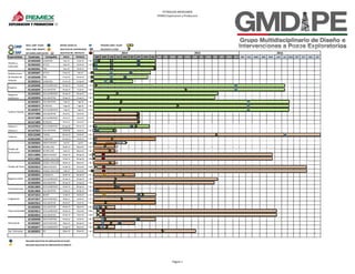 PETROLEOS MEXICANOS
PEMEX Exploracion y Produccion
SOLIC. AMP. PLAZO INTEGR. BASES US. PERIODO AMPL. PLAZO
SOLIC. AMP. MONTO SOLICITUD DE CONTINUIDAD RELACION % $ DISP.
NO HABRA AMPLIACION SOLICITUD INC. PROYECTO
Especialidad Contrato Compañía INICIO TERMINO ABR MAY JUN JUL AGO SEP OCT NOV DIC ENE FEB MAR ABR MAY JUN JUL AGO SEP OCT NOV DIC ENE FEB MAR ABR MAY JUN JUL AGO SEP OCT NOV DIC
421002600 CAMERON 4‐jun‐12 31‐dic‐14 50
421002602 VETCO 4‐jun‐12 31‐dic‐14 40
421002601 FMC  4‐jun‐12 31‐dic‐14 2
421003607 VETCO 9‐mar‐13 4‐dic‐14 80
421003608 FMC 9‐mar‐13 19‐nov‐14 75
421003616 CAMERON 11‐nov‐13 21‐sep‐14 90
421003898 SCHLUMBERGER 23‐sep‐13 17‐jul‐16 73
421003899 HALLIBURTON 23‐sep‐13 17‐jul‐16 60
421003893 SCHLUMBERGER 24‐sep‐13 29‐sep‐15 75
421003894 HALLIBURTON 24‐sep‐13 13‐sep‐15 90
421003871 HALLIBURTON 7‐ago‐13 7‐ago‐16 70
421003872 PETROTEC 7‐ago‐13 7‐ago‐16 60
421003873 SCHLUMBERGER 7‐ago‐13 7‐ago‐16 72
421471806 HALLIBURTON 14‐oct‐11 13‐oct‐14 4
421471808 SCHLUMBERGER 14‐oct‐11 13‐oct‐14 5
421471809 PETROTEC 14‐oct‐11 13‐oct‐14 1
Alianza 1 421437814 SCHLUMBERGER 23‐may‐07 30‐nov‐14 28
Alianza 2 421437823 HALLIBURTON 18‐feb‐08 10‐jul‐14 15
420122600 TAMSA 20‐ene‐12 31‐dic‐16 58
423022600 TUBACERO 22‐may‐12 31‐dic‐14 27
421003856 QMAX MEXICO 9‐jul‐13 1‐jul‐14 ‐40
421003819 MI DRILLING 18‐abr‐13 30‐jun‐14 40
421003820 MI DRILLING 9‐abr‐13 30‐jun‐14 20
423114804 QMAX MEXICO 10‐abr‐14 30‐sep‐16 100
423114805 GLOBAL DRILLING 10‐abr‐14 30‐sep‐16 100
421003828 GLOBAL DRILLING 20‐abr‐13 30‐jun‐14 20
432024814 QMAX MEXICO 15‐abr‐14 31‐oct‐16 100
423024815 GLOBAL DRILLING 6‐feb‐14 31‐oct‐16 100
421003831 GYRODATA  29‐abr‐13 30‐sep‐14 30
421003893 SCHLUMBERGER 24‐sep‐13 29‐sep‐15 80
421003894 HALLIBURTON 24‐sep‐13 13‐sep‐15 80
423013803 SCHLUMBERGER 22‐abr‐13 30‐sep‐14 60
423013804 HALLIBURTON 2‐may‐13 30‐sep‐14 20
421471813 BAKER 11‐dic‐11 31‐dic‐14 14
421471817 WEATHERFORD 30‐dic‐11 31‐dic‐14 61
424047812 HALLIBURTON 20‐abr‐07 31‐dic‐14 75
421003826 HALLIBURTON 20‐abr‐13 30‐jun‐14 40
423024812 SCHLUMBERGER 25‐abr‐14 13‐jun‐16 100
423024813 HALLIBURTON 25‐abr‐14 13‐jun‐16 100
421003838 WEATHERFORD 8‐may‐13 31‐dic‐14 85
421003847 WEATHERFORD 18‐jun‐13 30‐sep‐14 65
421003877 SCHLUMBERGER 14‐ago‐13 30‐jun‐14 40
Equ. Perforación 421003855 IPC 20‐jun‐13 19‐jun‐15 30
REALIZAR SOLICITUD DE AMPLIACION DE PLAZO
REALIZAR SOLICITUD DE AMPLIACION DE MONTO
Direccional
Registros 
Geofisicos
Tuberias
Fluidos de 
Perforación
Cementaciones
Colgadores
Flujo Controlado
Fluidos de Term.
Registros Geof.
Tuberia Flexible
Disparos
20152014 2016
Árboles y 
Cabezales
Refafacciones 
de Arboles de 
Valvulas
EXCEDIDO EN MONTO 60%
Página 1
 