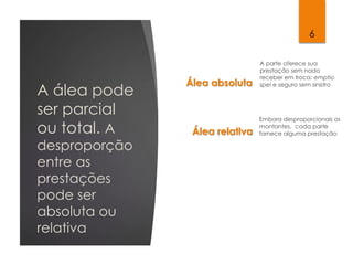 A álea pode
ser parcial
ou total. A
desproporção
entre as
prestações
pode ser
absoluta ou
relativa
Álea absoluta
Álea relativa
A parte oferece sua
prestação sem nada
receber em troca: emptio
spei e seguro sem sinistro
Embora desproporcionais os
montantes, cada parte
fornece alguma prestação
6
 