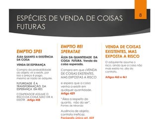 ESPÉCIES DE VENDA DE COISAS
FUTURAS
EMPTIO SPEI
ÁLEA QUANTO A EXISTÊNCIA
DA COISA
VENDA DE ESPERANÇA
Compra da probabilidade
do objeto vir a existir, por
isso o preço é pago,
mesmo se nada se adquire.
FUTURIDADE É A
TRANSFORMAÇÃO DA
ESPERANÇA EM RES
COMPRADOR ASSUME O
RISCO DA COISA NÃO VIR A
EXISTIR . Artigo 458
EMPTIO REI
SPERATAE
ÁLEA DA QUANTIDADE DA
COISA FUTURA. Venda da
coisa esperada.
Compra em que sVENDA
DE COISAS EXISTENTES,
MAS EXPOSTAS A RISCO
e espera que a coisa
venha a existir em
qualquer quantidade.
Artigo 459
“Álea a respeito do
quanto, não do ser”.
Pontes de Miranda
Ausência de objeto:
contrato ineficaz.
Parágrafo único art. 459
VENDA DE COISAS
EXISTENTES, MAS
EXPOSTA A RISCO
O adquirente assume o
risco, ainda que a coisa não
mais exista no .dia do
contrato.
Artigos 460 e 461
8
 