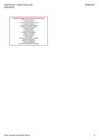 DIREITO CIVIL - TEORIA GERAL DOS                               07/08/2012
CONTRATOS




         CONTRATOS NÃO TIPIFICADOS NO CÓDIGO CIVIL
                        • Contrato de Parceria Rural
                             • Contrato de Edição
                  • Contrato de Representação Dramática
                          • Contrato de Franquia
                   • Contrato de Concessão Mercantil
                     • Contrato de Shopping Center
                          • Contratos Fiduciários
                               •Conta Corrente
                           •Contratos Bancários
                       • Contrato de Capitalização
                            • Cartões de Crédito
                         • Contrato de Consórcio
                                • Joint Venture
                  •Arrendamento Mercantil ou Leasing
                         •Contrato de Know-how
                        •Contrato de Engeneering
                          • Contrato de Hedging
                 •Contrato de Faturização ou Facturing    13




Profa. Renata Furtado de Barros                                        3
 