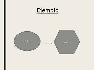 Ejemplo
S.C. S.R.L.
 