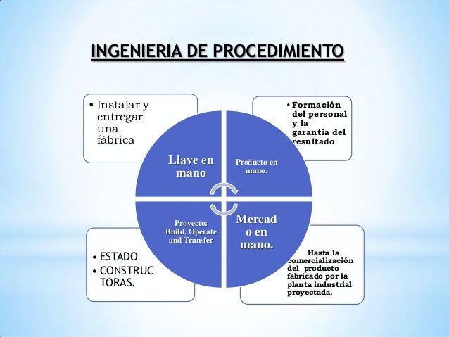 Red directa forex