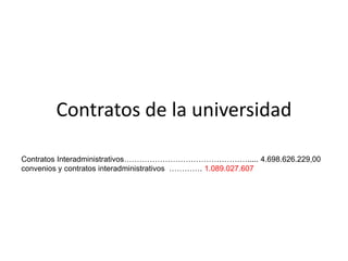 Contratos de la universidad

Contratos Interadministrativos…………………………………………..... 4.698.626.229,00
convenios y contratos interadministrativos …………. 1.089.027.607
 