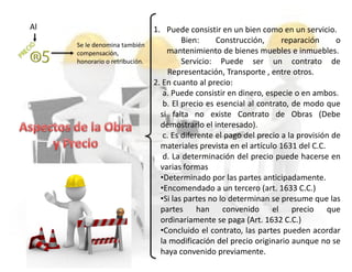 1. Puede consistir en un bien como en un servicio.
Bien: Construcción, reparación o
mantenimiento de bienes muebles e inmuebles.
Servicio: Puede ser un contrato de
Representación, Transporte , entre otros.
2. En cuanto al precio:
a. Puede consistir en dinero, especie o en ambos.
b. El precio es esencial al contrato, de modo que
si falta no existe Contrato de Obras (Debe
demostrarlo el interesado).
c. Es diferente el pago del precio a la provisión de
materiales prevista en el artículo 1631 del C.C.
d. La determinación del precio puede hacerse en
varias formas
•Determinado por las partes anticipadamente.
•Encomendado a un tercero (art. 1633 C.C.)
•Si las partes no lo determinan se presume que las
partes han convenido el precio que
ordinariamente se paga (Art. 1632 C.C.)
•Concluido el contrato, las partes pueden acordar
la modificación del precio originario aunque no se
haya convenido previamente.
Al
Se le denomina también
compensación,
honorario o retribución.
1. Puede consistir en un bien como en un servicio.
Bien: Construcción, reparación o
mantenimiento de bienes muebles e inmuebles.
Servicio: Puede ser un contrato de
Representación, Transporte , entre otros.
2. En cuanto al precio:
a. Puede consistir en dinero, especie o en ambos.
b. El precio es esencial al contrato, de modo que
si falta no existe Contrato de Obras (Debe
demostrarlo el interesado).
c. Es diferente el pago del precio a la provisión de
materiales prevista en el artículo 1631 del C.C.
d. La determinación del precio puede hacerse en
varias formas
•Determinado por las partes anticipadamente.
•Encomendado a un tercero (art. 1633 C.C.)
•Si las partes no lo determinan se presume que las
partes han convenido el precio que
ordinariamente se paga (Art. 1632 C.C.)
•Concluido el contrato, las partes pueden acordar
la modificación del precio originario aunque no se
haya convenido previamente.
 
