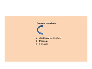 Contrato innominado
a- El Estimado (Aestimatum)
b- El cambio.
c- El precario