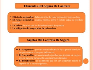 Elementos Del Seguro De Contrato
 El interés asegurable: Relación licita de valor económico sobre un bien
 El riesgo asegurable: evento, posible, cierto y futuro capaz de producir
un daño
 La prima: la suma que ha de indemnizar el asegurador
 La obligación del asegurador de indemnizar
Sujetos Del Contrato De Seguro
 El Asegurador: persona autorizada por la ley a prestar servicios
es quien asume el riesgo e indemniza .
 El Asegurable: persona natural o jurídica que traslada un riego a
tercera persona para que le sean resarcidos tal daño.
 El Beneficiario: es la persona que sin ser asegurado recibe el
importe de la suma asegurada .
 
