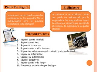 Póliza De Seguro
Instrumento escrito donde consta las
condiciones de los contratos No es
indispensable pero la practica
aseguradora la ha impuesto
El Siniestro
un siniestro es un accidente o daño
que puede ser indemnizado por la
aseguradora. las aseguradoras tienen
la obligación, siempre que lo estipule
el contrato, de indemnizar a las partes
afectada
TIPOS DE POLIZAS
1. Seguros contra Incendio
2. Seguro contra robo
3. Seguro de transporte
4. Seguro contra la vida humana
5. Seguro que cubren un acontecimiento q afecten la salud
6. Seguro de enfermedad
7. Seguros de automóviles
8. Seguros colectivos
9. Seguro contra todo riesgo
10. Entre otros establecidos por las leyes
 