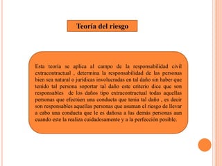 Teoría del riesgo
Esta teoría se aplica al campo de la responsabilidad civil
extracontractual , determina la responsabilidad de las personas
bien sea natural o jurídicas involucradas en tal daño sin haber que
tenido tal persona soportar tal daño este criterio dice que son
responsables de los daños tipo extracontractual todas aquellas
personas que efectúen una conducta que tenia tal daño , es decir
son responsables aquellas personas que asuman el riesgo de llevar
a cabo una conducta que le es dañosa a las demás personas aun
cuando este la realiza cuidadosamente y a la perfección posible.
 