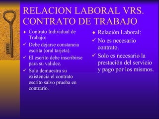 RELACION LABORAL VRS. CONTRATO DE TRABAJO Contrato Individual de Trabajo: Debe dejarse constancia escrita (oral tarjeta). El escrito debe inscribirse para su validez. Solo demuestra su existencia el contrato escrito salvo prueba en contrario. Relación Laboral: No es necesario contrato. Solo es necesario la prestación del servicio y pago por los mismos. 