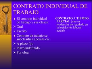 CONTRATO INDIVIDUAL DE TRABAJO El contrato individual de trabajo y sus clases: Oral Escrito Contrato de trabajo se subclasifica además en: A plazo fijo Plazo indefinido Por obra CONTRATO A TIEMPO PARCIAL  (nuevas tendencias no regulado en la legislación laboral actual) 